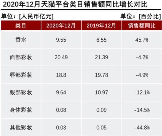 產(chǎn)香水后起直追？香水品類里能誕生一個完美日記嗎？