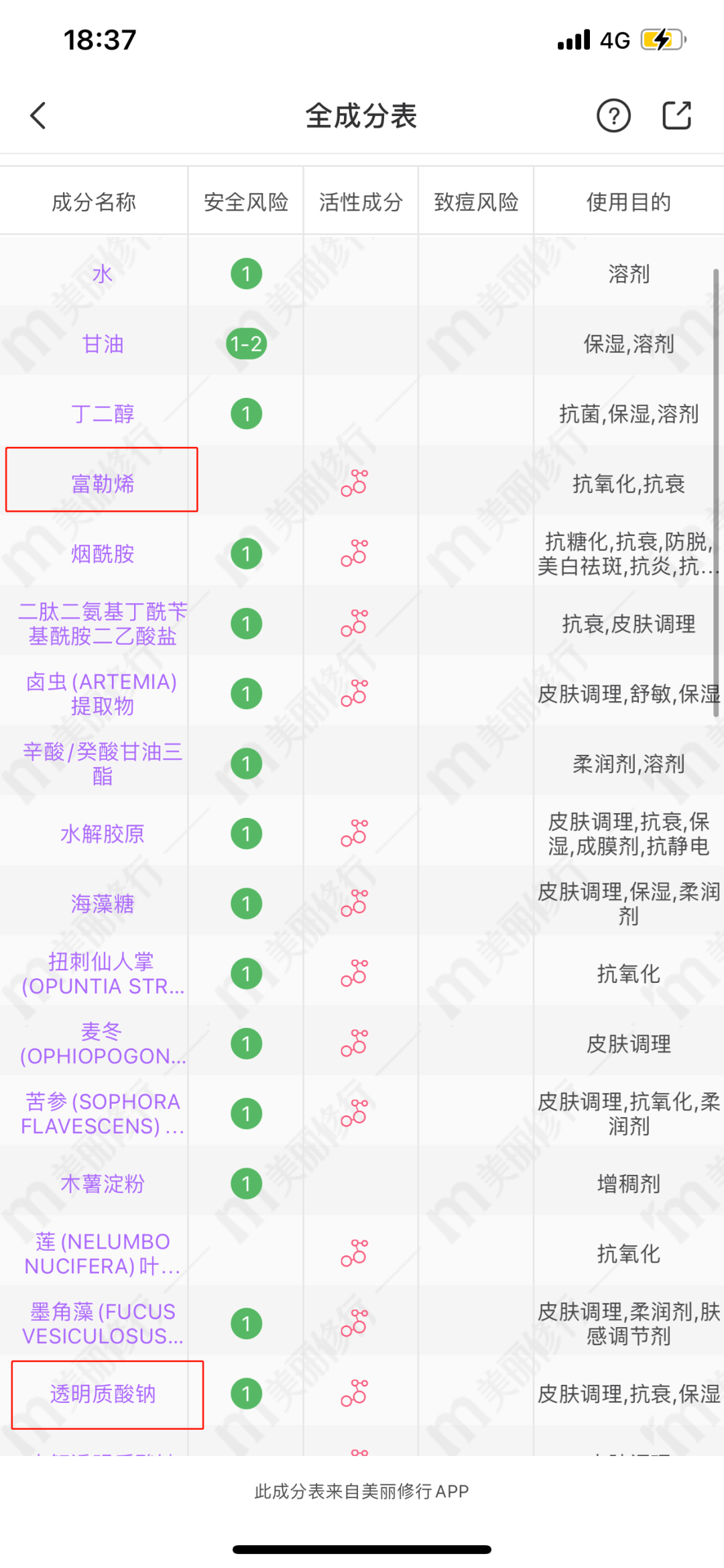 化妝品成分查詢靠譜嗎？