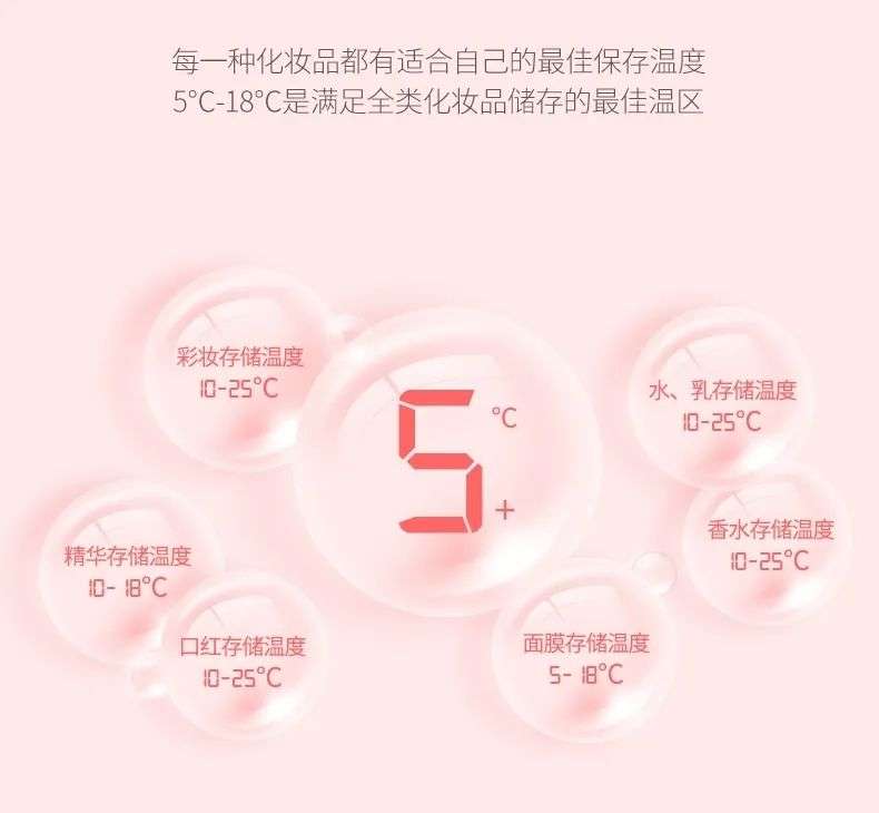 市場(chǎng)規(guī)模將超10億？如何保存化妝品成了一門(mén)生意