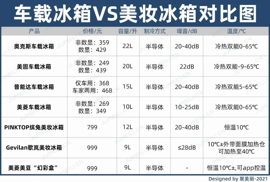 市場(chǎng)規(guī)模將超10億？如何保存化妝品成了一門(mén)生意