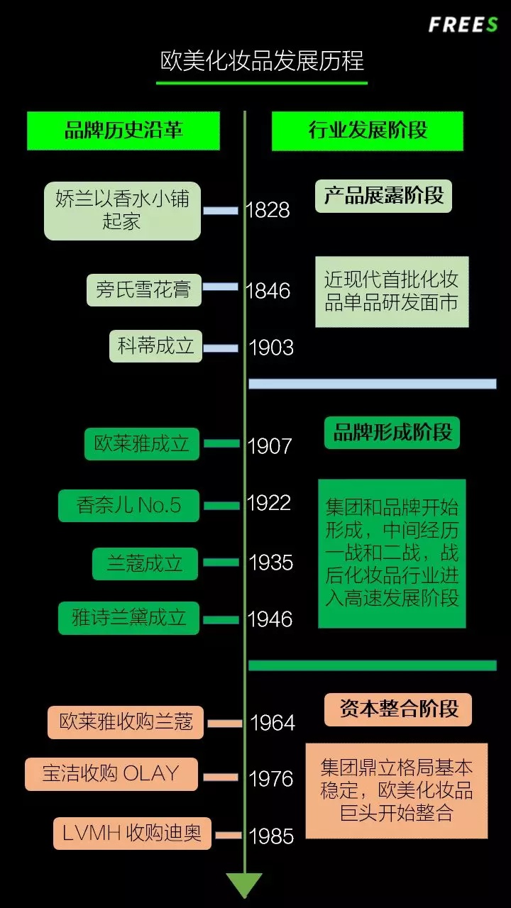 化妝品一路向貴，但你的臉真的價(jià)值百萬嗎？