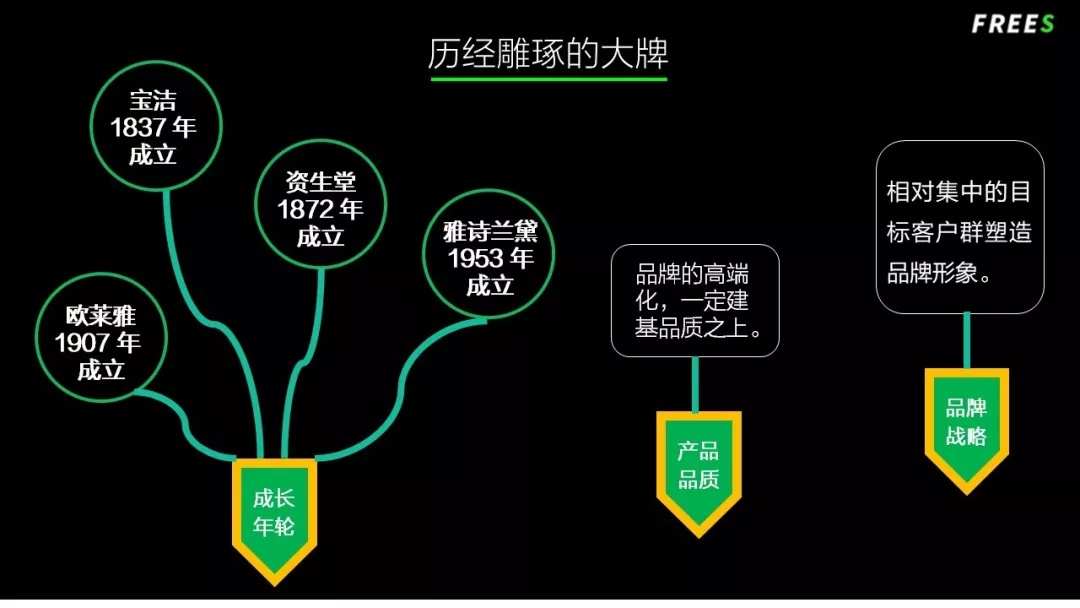 化妝品一路向貴，但你的臉真的價(jià)值百萬嗎？