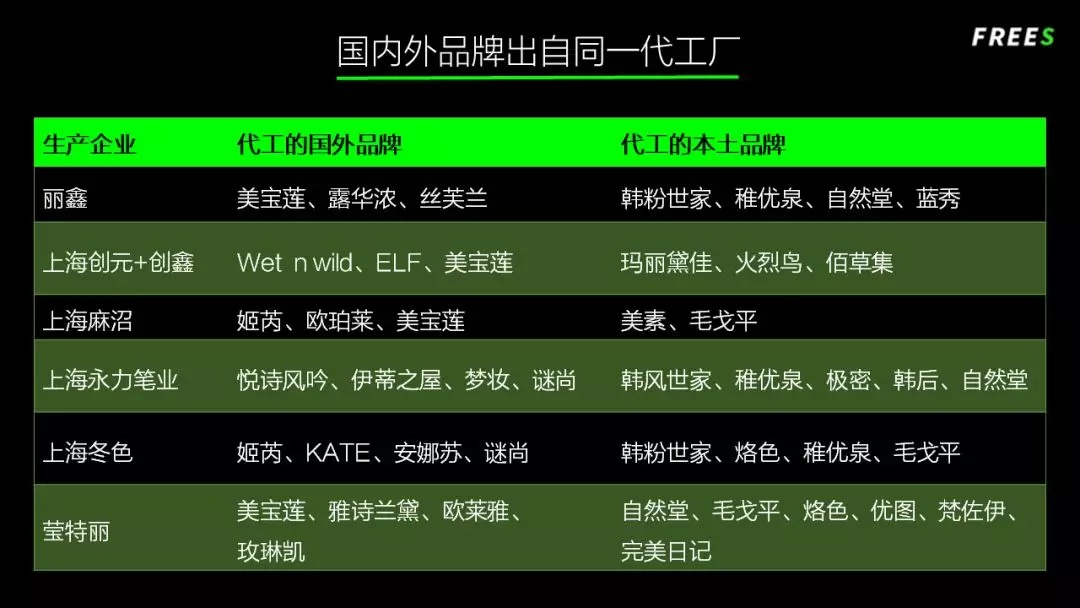 化妝品一路向貴，但你的臉真的價(jià)值百萬嗎？