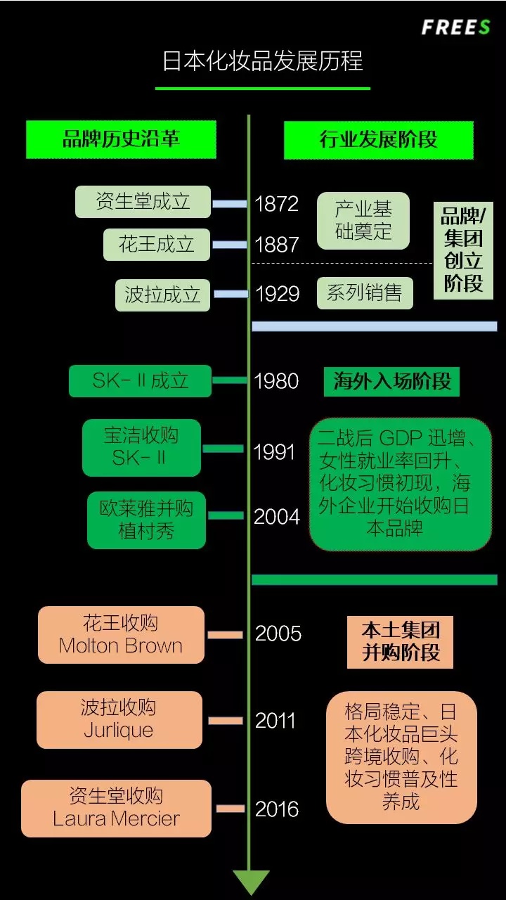 化妝品一路向貴，但你的臉真的價(jià)值百萬嗎？