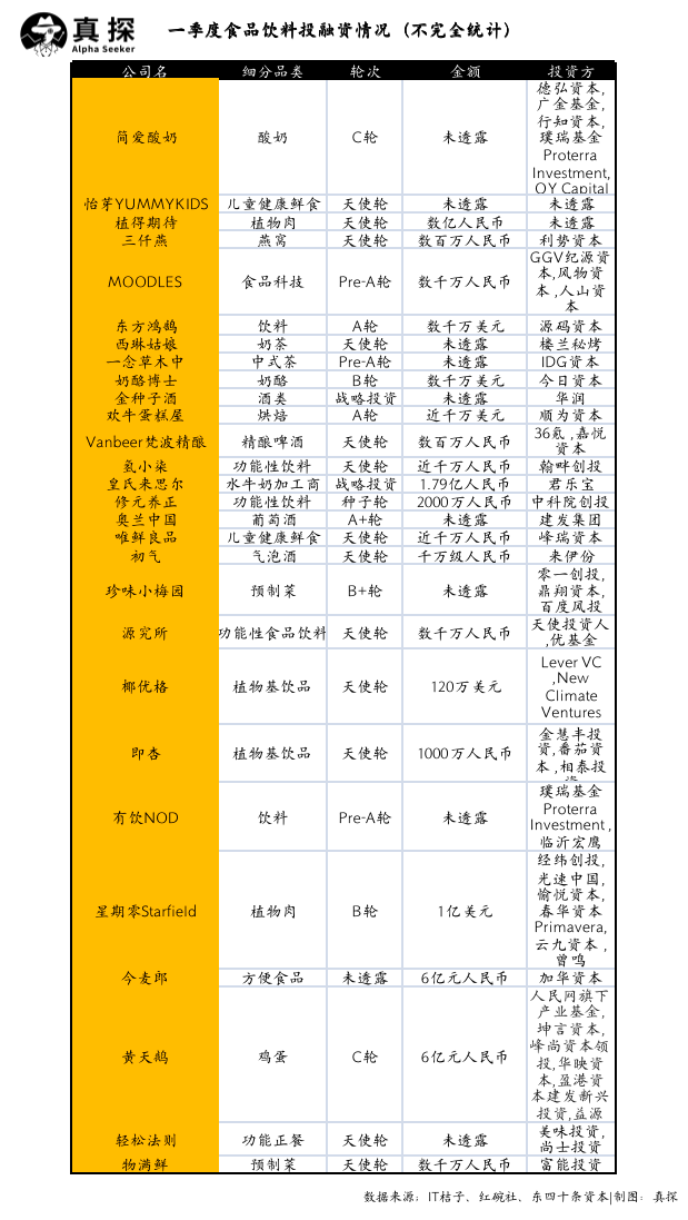 冰火新消費(fèi)：誰已退場？誰還在砸錢？