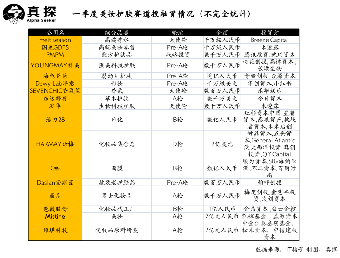 冰火新消費(fèi)：誰已退場？誰還在砸錢？