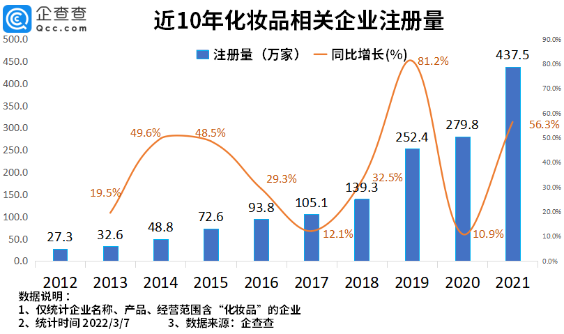 2022年了，美妝集合店活得怎么樣？