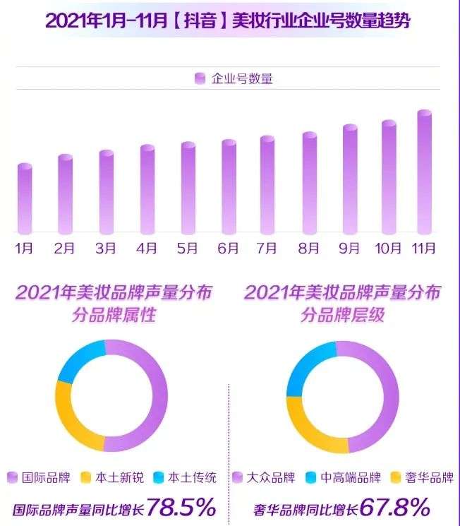直播電商，“風(fēng)往哪吹”？