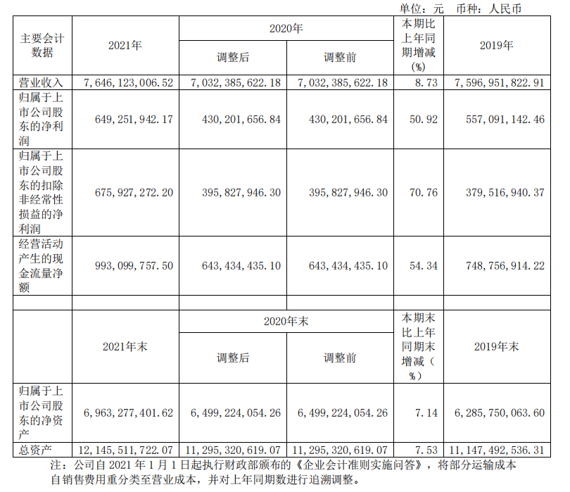 頭部化妝品企業(yè)盤(pán)點(diǎn)：上海家化增速掉隊(duì)，貝泰妮押寶薇諾娜