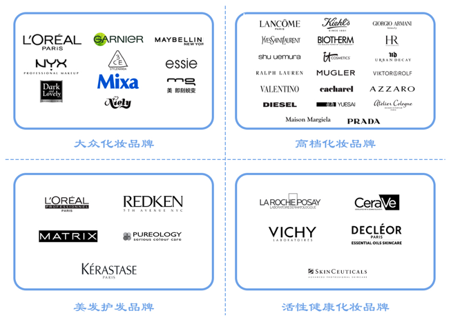 全球更大化妝品巨頭，想來(lái)中國(guó)做VC
