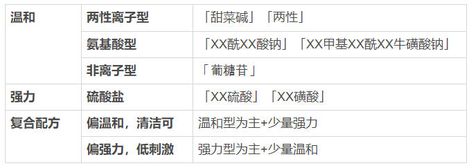看一眼你的頭發(fā)，就知道洗發(fā)水買錯(cuò)了