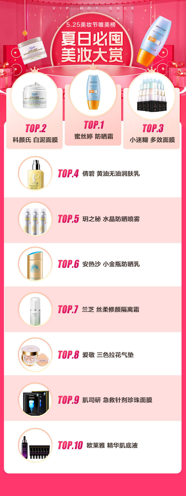 唯品會(huì)揭秘2022夏日五大美妝趨勢(shì)，高倍數(shù)防曬霜、香氛沐浴露成熱門賽道