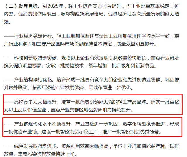 再提百億品牌目標(biāo)！出手助推高質(zhì)量發(fā)展