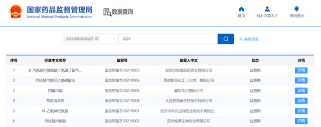 開閘！化妝品原料進入實力競爭時代