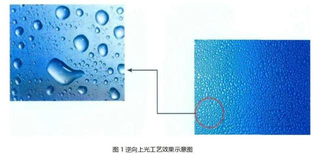 逆向UV、磨砂UV、磨砂壓紋傻傻分不清楚？這篇文章帶你了解！