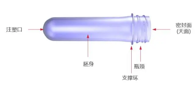 采購(gòu)PET吹制類容器，這些基礎(chǔ)技術(shù)要點(diǎn)您可了解？