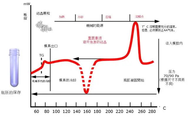 采購(gòu)PET吹制類容器，這些基礎(chǔ)技術(shù)要點(diǎn)您可了解？