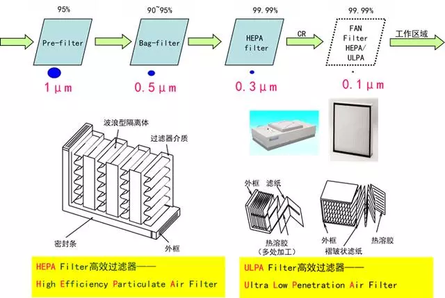 你知道包材制品內(nèi)的灰塵是如何產(chǎn)生與杜絕的嗎？